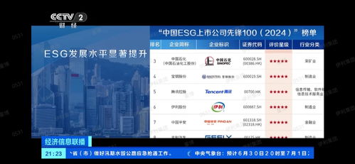 中國ESG上市公司先鋒100發(fā)布，伊利蟬聯(lián)食品行業(yè)榜首，游戲研發(fā)及推廣成新焦點