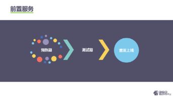 360姜思淼引領游戲推廣運營2.0時代，新增新游預約與論壇自動化功能