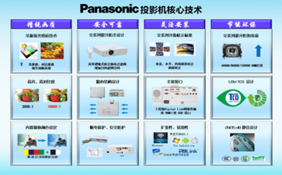 2015年松下與森寶投影機(jī)渠道推廣會(huì)4月?lián)P帆起航，聚焦市場(chǎng)拓展與技術(shù)融合