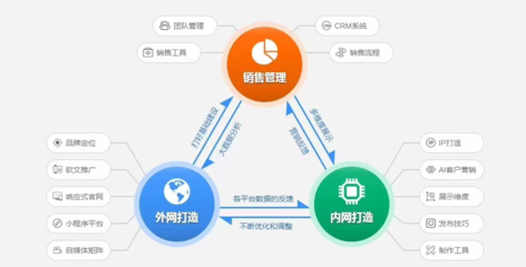 鷹眼智客運(yùn)營(yíng)版 軟件研發(fā)、外網(wǎng)推廣與高效拓客的利器解析