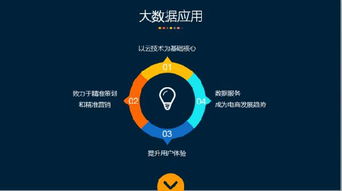 數據賦能，價值新生 電商企業如何在服務大數據中掘金