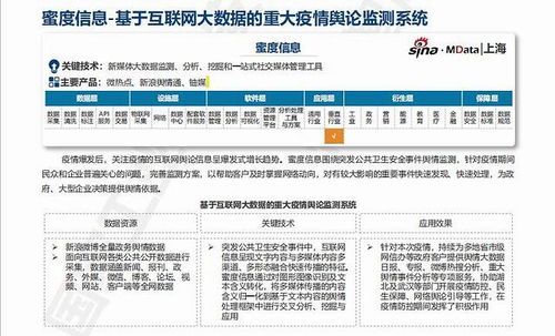 大數據產品與服務能力目錄發布，蜜度信息輿論監測系統入選引領行業新標準