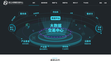 浙江大數據交易中心 引領大數據服務創新，賦能數字經濟新未來