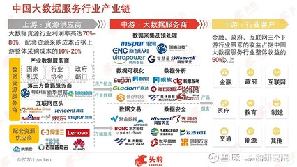 新基建浪潮澎湃，大數據服務如何乘勢而上實現發展升級？