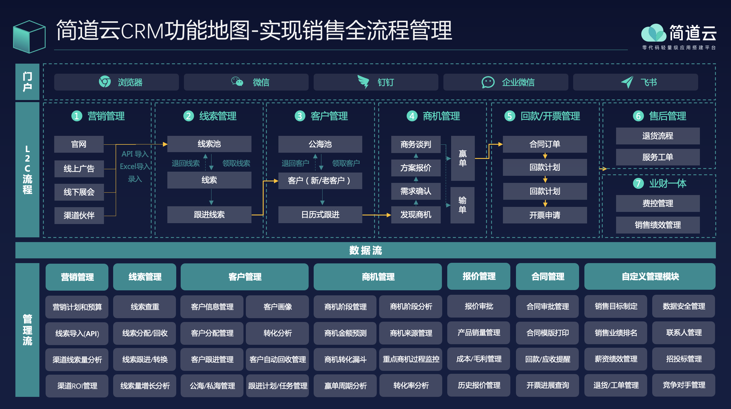 高效賦能軟件銷(xiāo)售團(tuán)隊(duì) 主流CRM軟件推薦與選擇指南