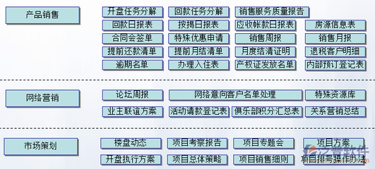 北京房地產(chǎn)CRM系統(tǒng)解析 數(shù)字化售樓的高效工具