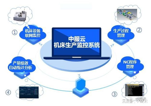 萬物互聯 智創未來 中服云受邀出席物聯網與人工智能高峰論壇