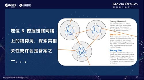 勾勒跨屏營銷新藍圖 勾正科技梁劍宙解讀技術(shù)驅(qū)動的衡量新標準